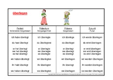 Kartei-Verben-Ü-Z-Seite-1-32.pdf